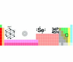 Selenium